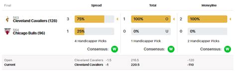 nba public betting chart - nba consensus picks today.